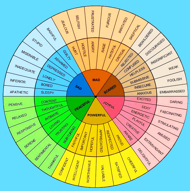 the-6-types-of-basic-emotions-psyche